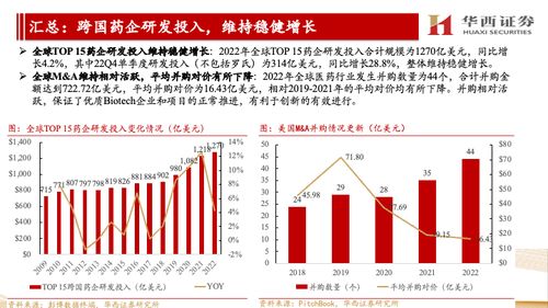 海外CXO公司跟蹤報告 他山之石可攻玉，景氣延續(xù)看好國內(nèi)CXO信息咨詢服務
